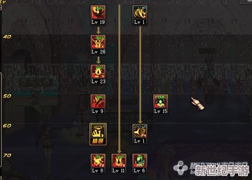 DNF半血流天赋怎么加-半血流天赋加点