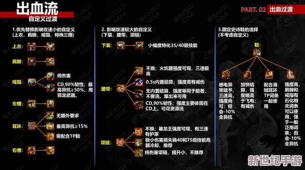 DNF半血流天赋怎么加-半血流天赋加点